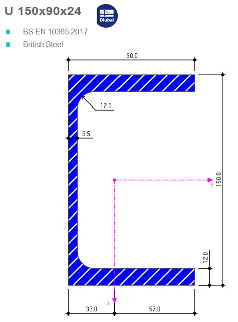 pfc 150x90x24.